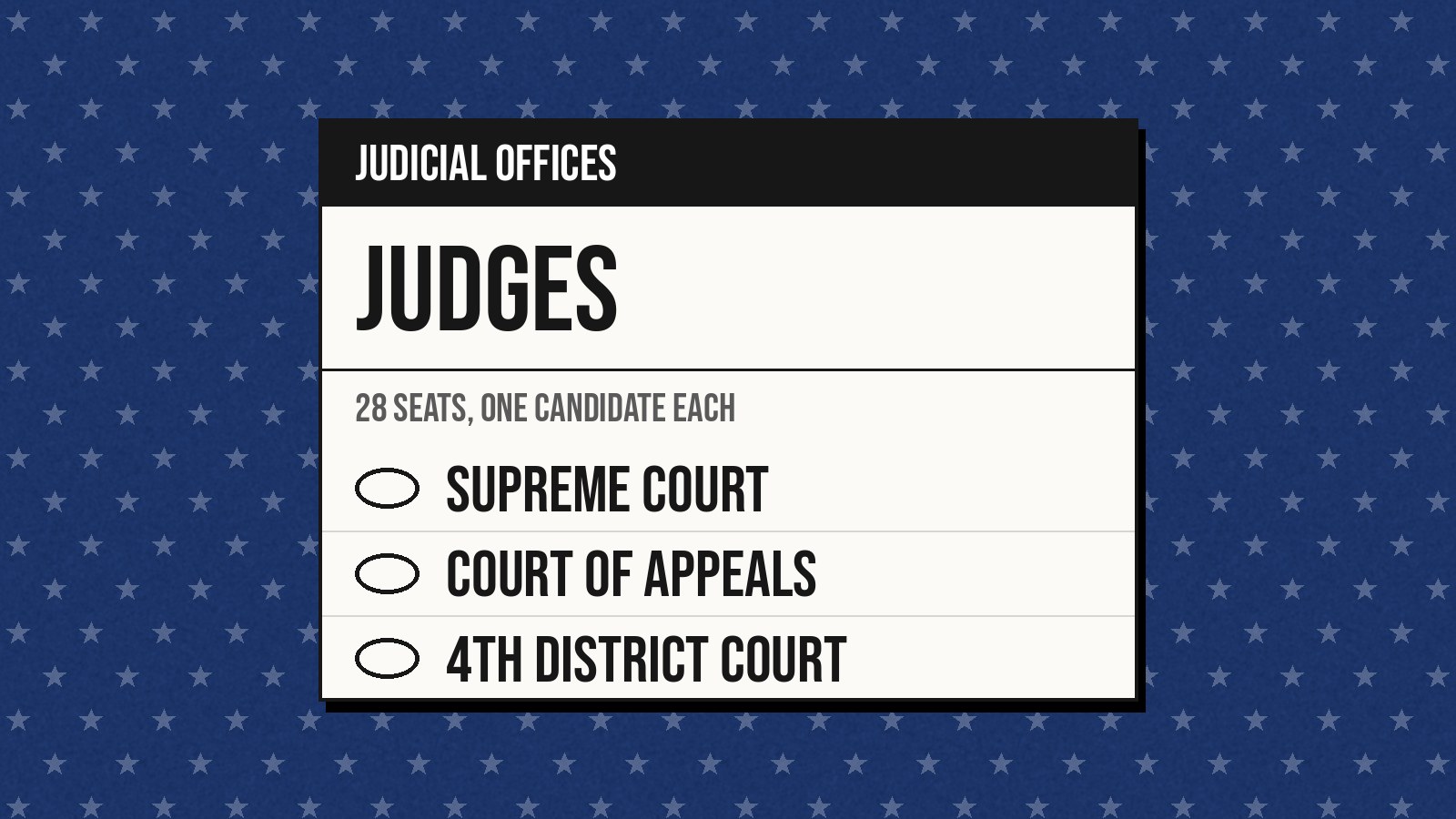 Judges: Supreme Court, Court of Appeals and 4th District
