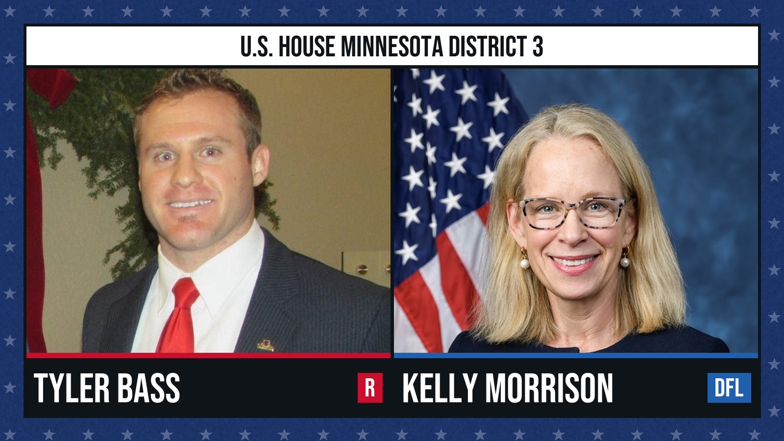 U.S. House Minnesota District 3